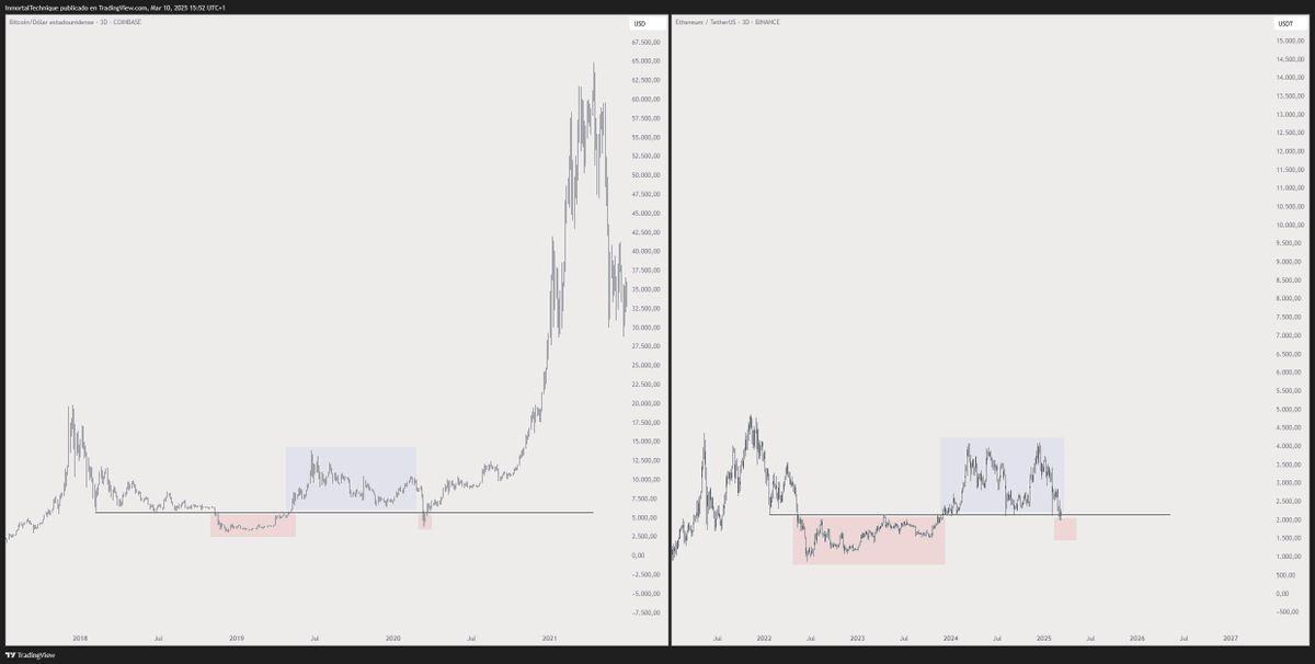 Bitcoin Ready To Rally After Hitting Same ‘Extreme Fear’ Levels of COVID Crash and 2022 Bear Market: Trader image 3