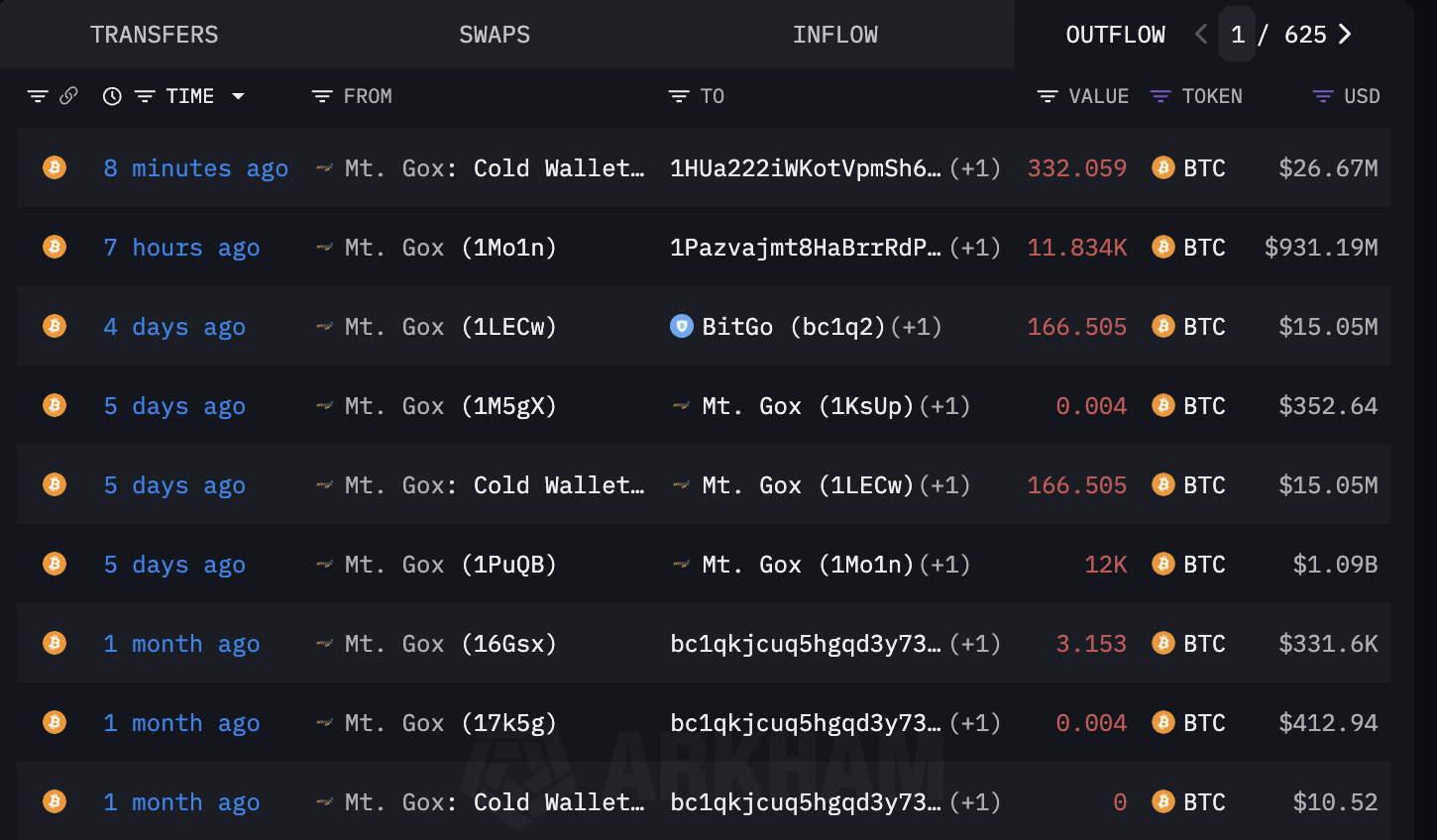 Whales Panic as Crypto Liquidations Near $1 Billion Amid Market Freefall image 1