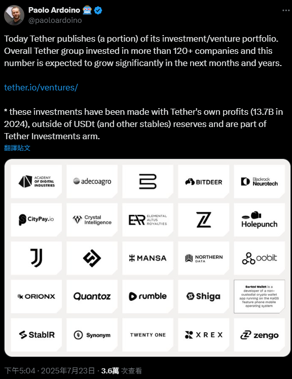 Tether 公開投資組合：已投資 120 家企業，資金來自 1300 億美元美債部位所生收益