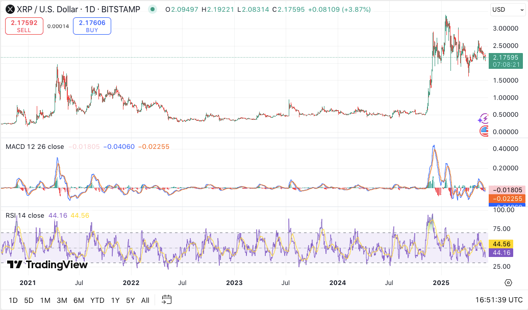 Если вы держите XRP, это самый важный уровень цен, за которым стоит следить сейчас image 1