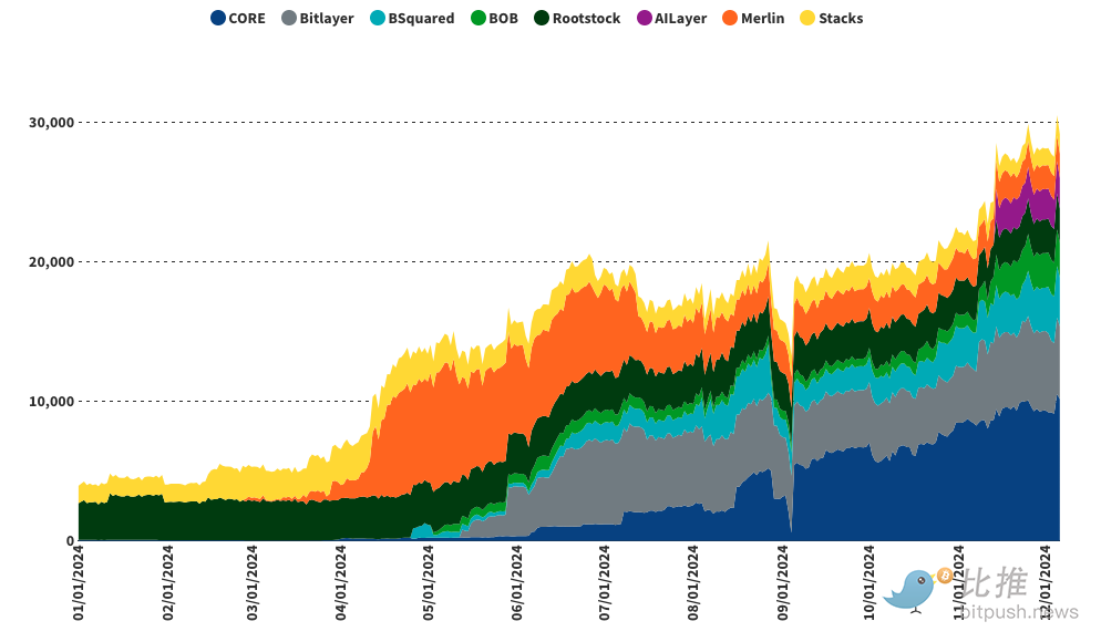 VanEck 2025年十大预测：Q1比特币涨到18万美元，以太坊6000美元 image 8