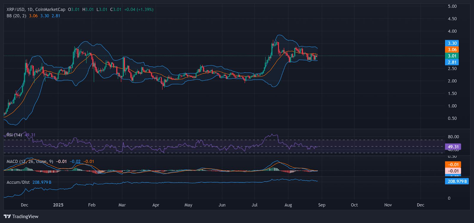 Обновление списка XRP Rich List выявило шокирующе низкий уровень входа для 10% самых богатых людей