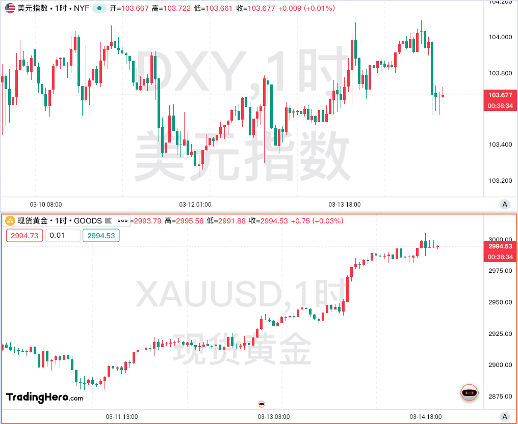 一周热榜精选:黄金冲上3000关口,俄乌有望停火30天? image 0