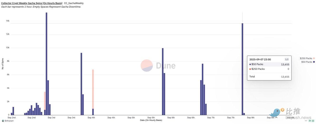CARDS surged 9 times in a week: Unveiling the new
