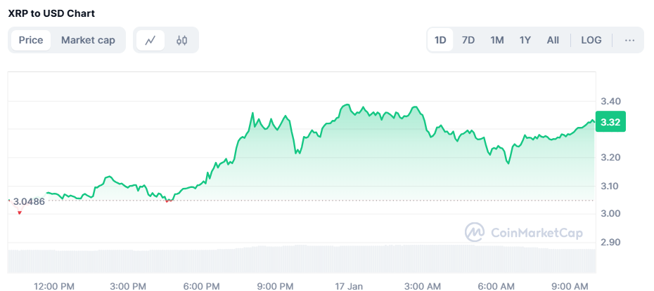 Trump Dukung Rencana Cadangan Kripto Nasional AS Berbasis XRP dan Solana image 0