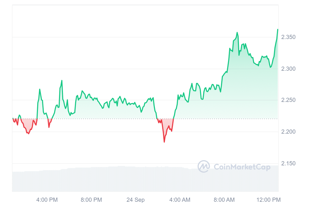 Best Crypto to Buy Right Now September 24 – Jito, Lido DAO, Polkadot image 9
