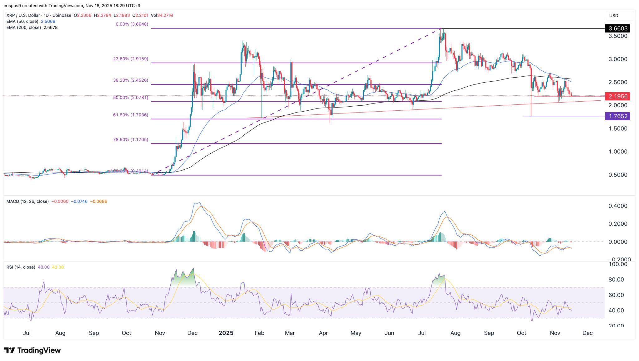 XRP Kursvorhersage inmitten positiver RLUSD- und ETF Nachrichten: Kaufen oder verkaufen? image 1