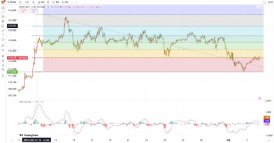 BTC周观察：警惕！11.2万支撑位告急，失守恐开启新一轮下跌 image 2