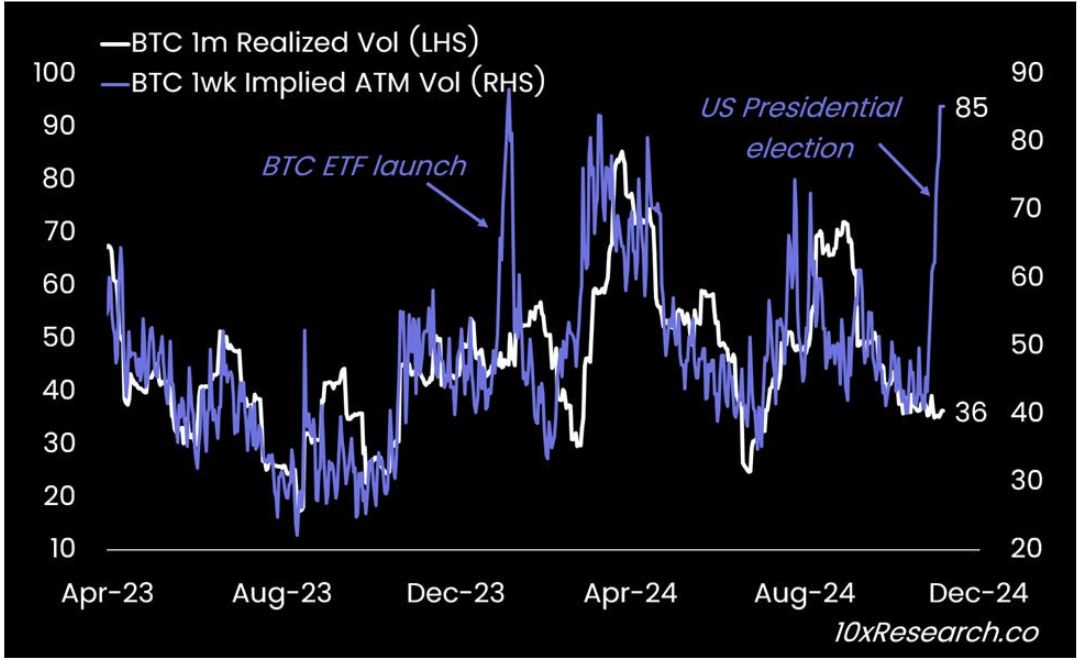 10x Research Outlines 5 Crypto Trades Following Donald Trump’s Election Victory image 0