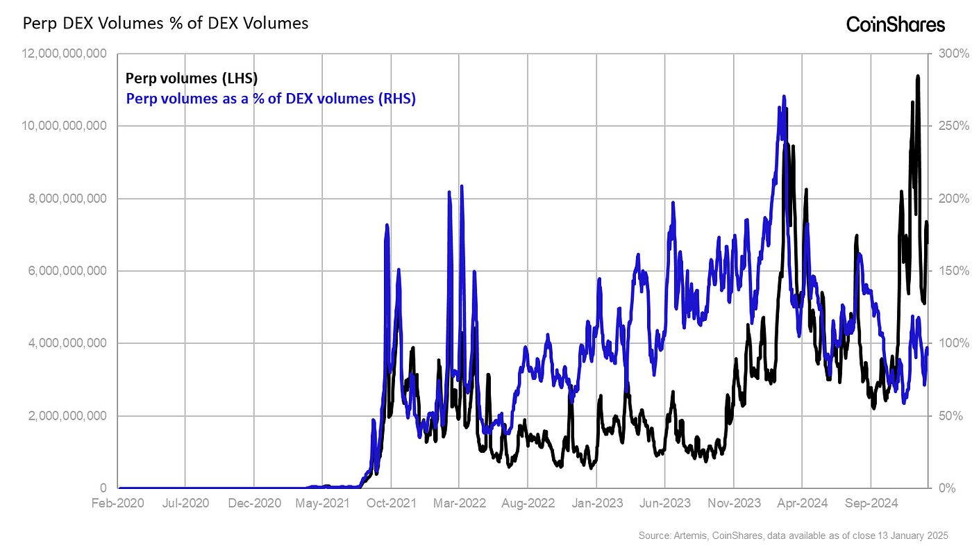 The Perpetual DEX Sector: A Great Leap Forward image 0