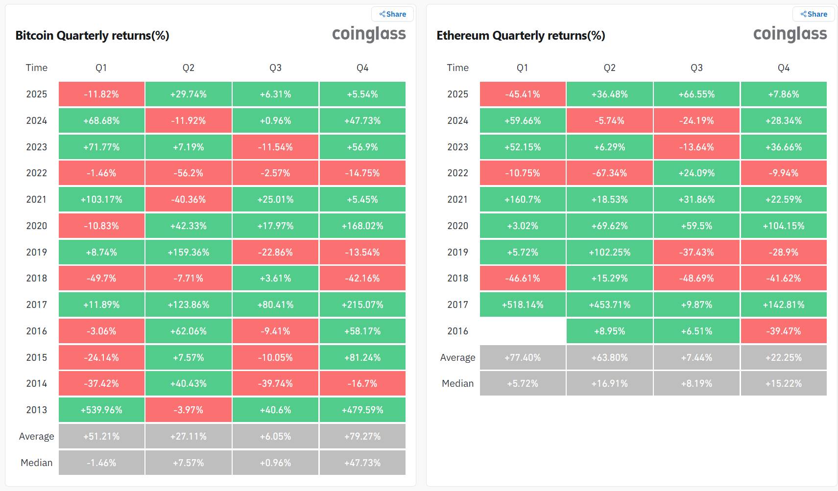 Thị trường crypto tăng vọt ngày đầu tháng 10, chuẩn bị cho quý 4 bùng nổ? image 5