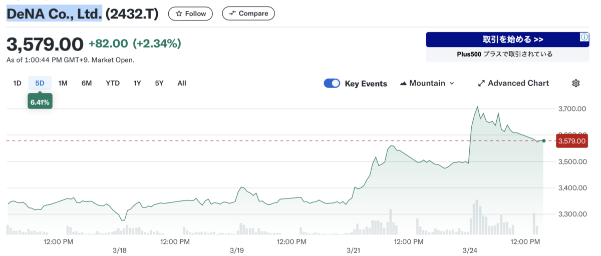 Dena Stock Spikes 6% antes del lanzamiento de 'Shining Revelry' Pokémon TCG Pocket Expansion Pack image 0
