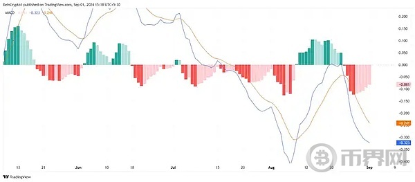 市场复苏,鲸鱼能否推动TON 重回 5.5 ? image 4