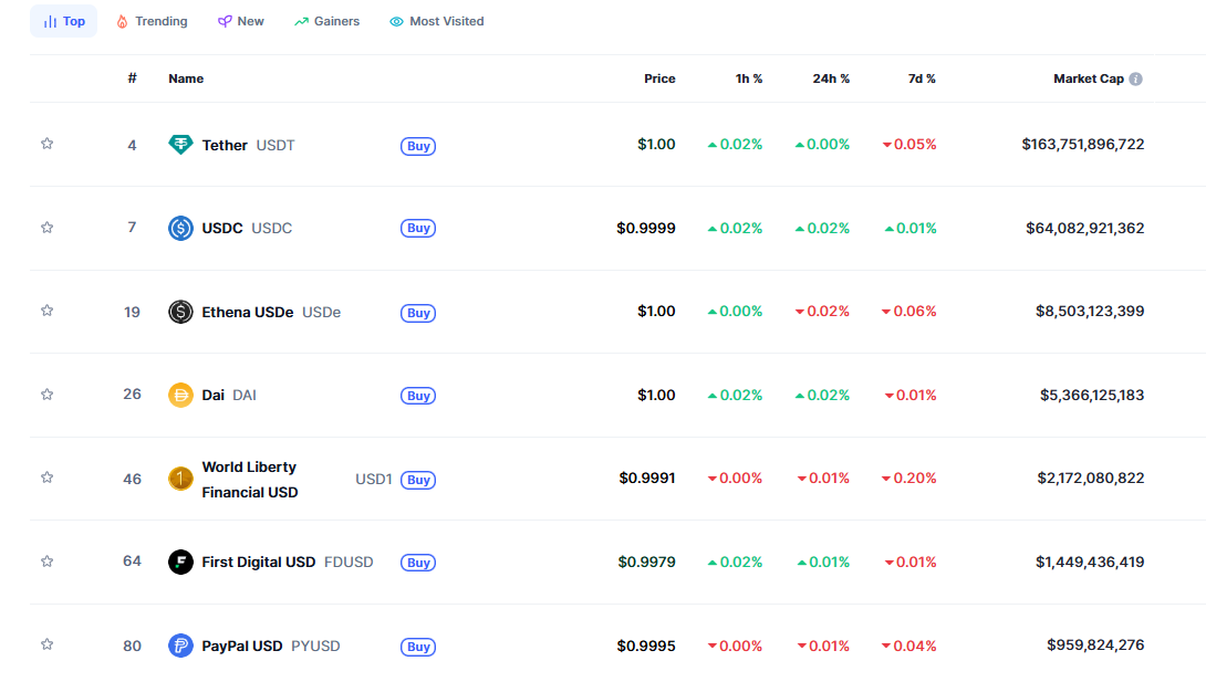 Tether meldet einen Gewinn von 4,9 Mrd. $ im 2. Quartal und Gewinne von 2,6 Mrd. $ aus Bitcoin und Goldreserven image 1