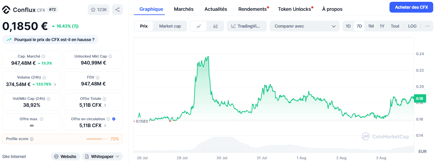 Hype Crypto : les 4 tokens qui électrisent la communauté crypto aujourd’hui image 3