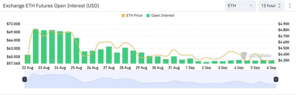Ethereum Daily Transactions May Show Resilience While Futures Open Interest Pulls Back From August Highs image 1