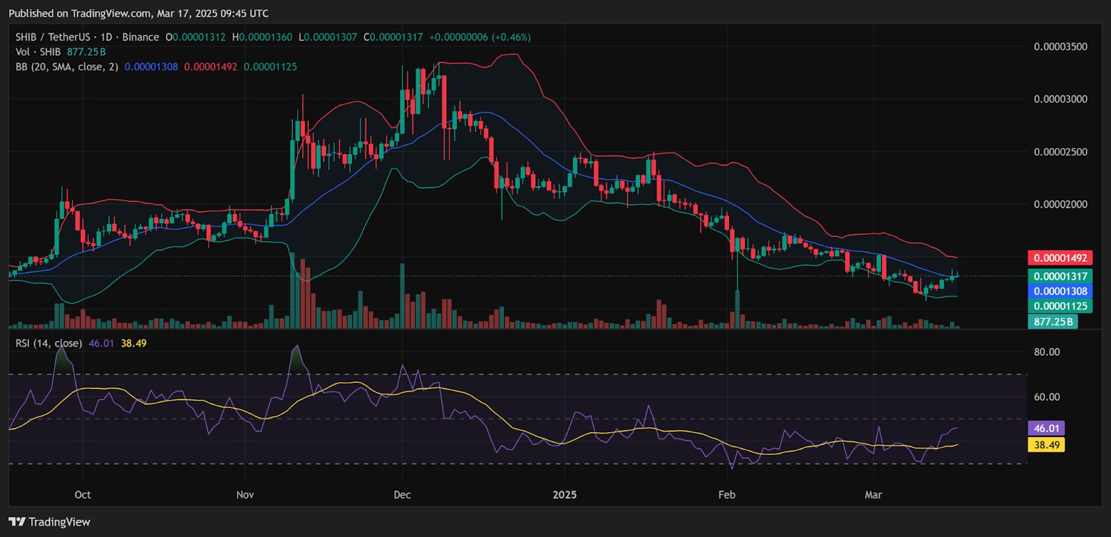 Shiba Inu (SHIB) Burn Rate Jumps 50,000% with Shib OS Launch image 0