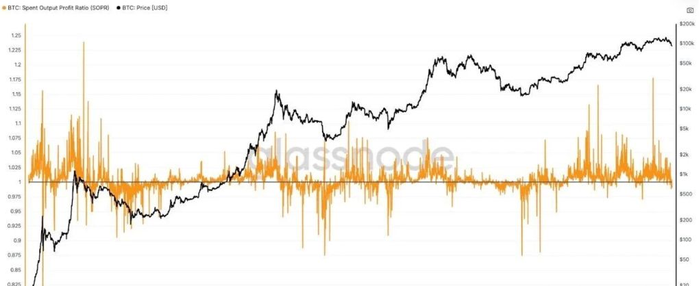 机构进场下的比特币四年周期失效了吗？