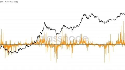 機関投資家の参入によってbitcoinの4年周期は無効になったのか?