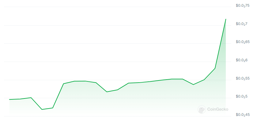 New Cryptocurrency Releases, Listings, & Presales Today – Atua AI, Gpulabs, Deployyyyer image 5
