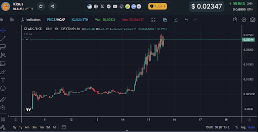 La moneda meme KLAUS explota un 200% en 24 horas, ¿podría ser la próxima gran criptomoneda meme? image 1