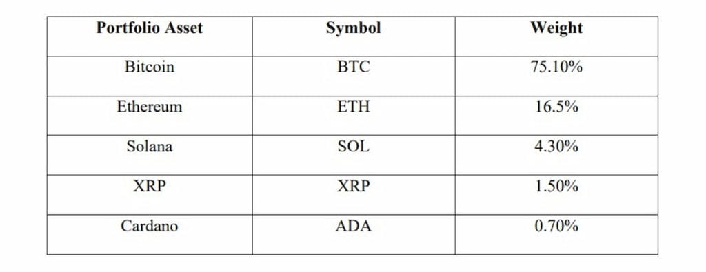 Bitwise presentó ante la SEC un nuevo ETF de criptomonedas image 1