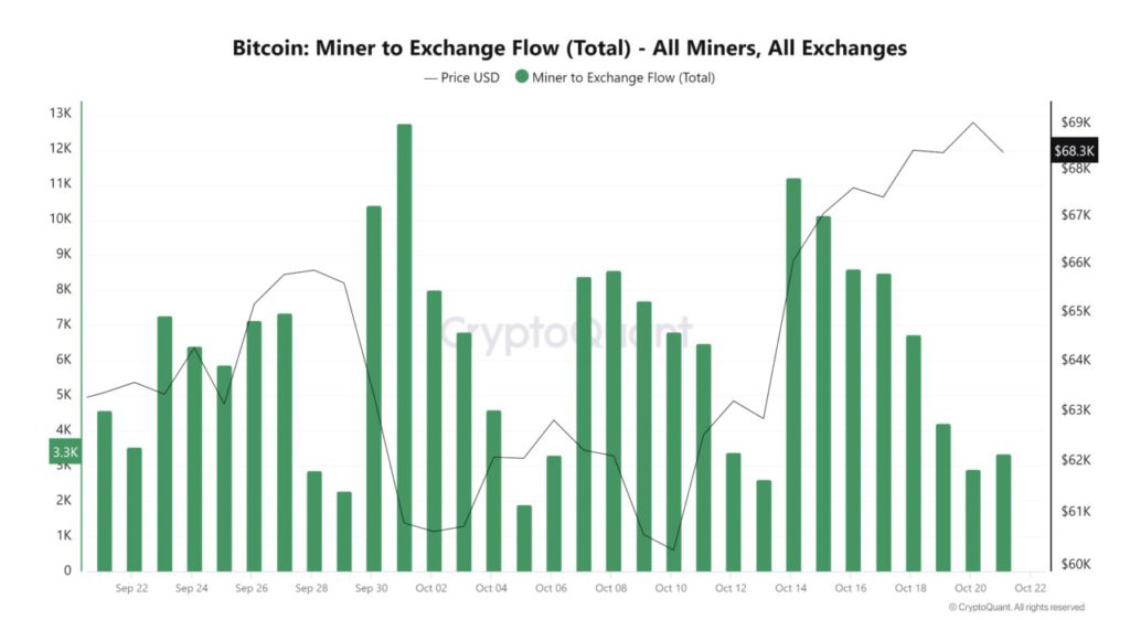 Hashrate Bitcoin Pecah Rekor Baru! Apakah ini Pertanda Kenaikan Besar? image 2