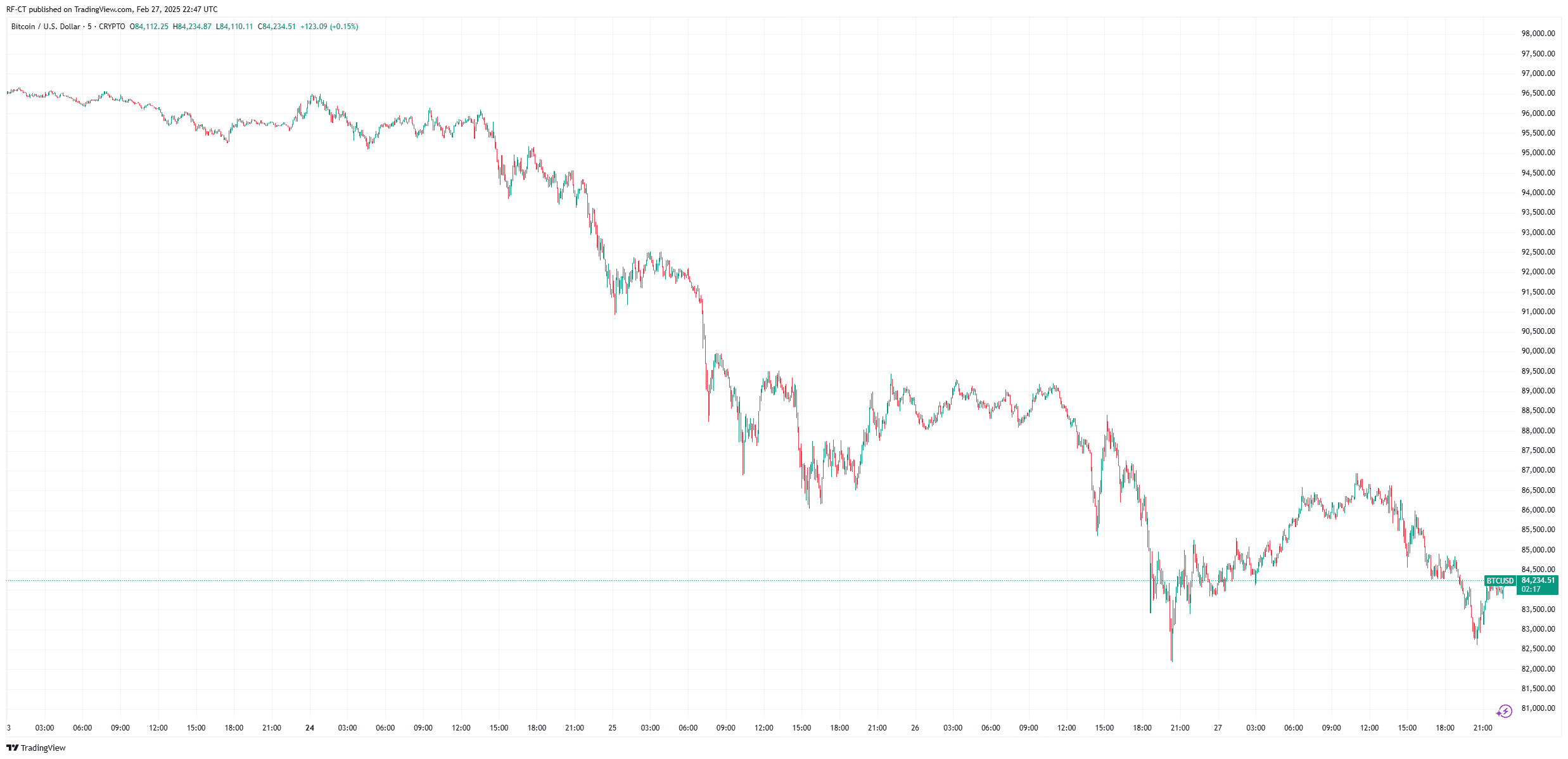 SEC News: SEC Beendet 5 Krypto Untersuchungen in 5 Tagen – Was Bedeutet das für den Markt? image 0