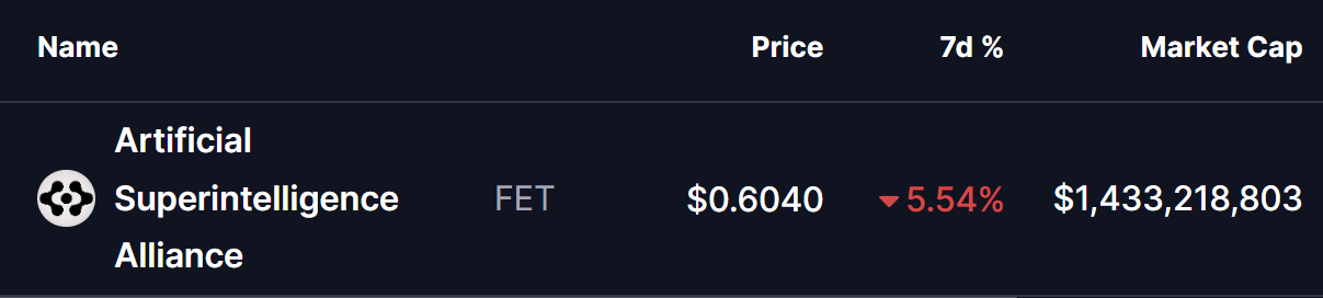 Artificial Superintelligence Alliance (FET) Turun untuk Menguji Ulang Breakout Kunci – Akankah Harga Memantul Kembali? image 0