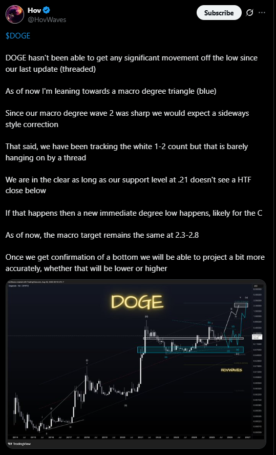 Цена Dogecoin держится на уровне $0.21, рынок ожидает прорыва image 1