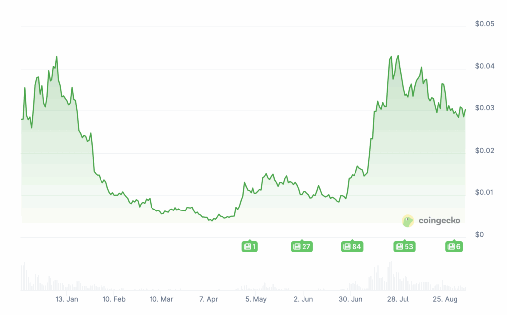 Les 4 crypto a moins de 1 euro pour devenir riche image 8