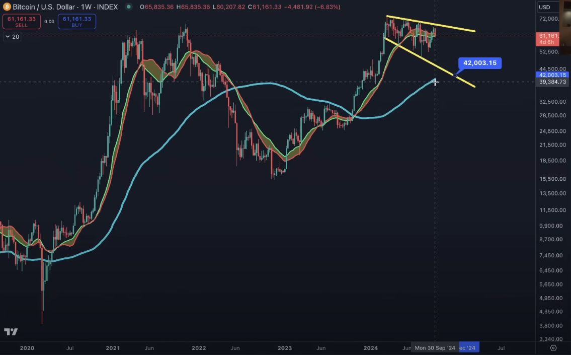 Top Analyst Benjamin Cowen Issues Bitcoin Alert, Says BTC Could Plunge by Over 30% – Here’s His Timeline image 1