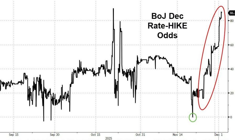 Po raz pierwszy wyraził możliwość „sprzedaży kryptowalut”, a „lider akcji koncepcyjnych bitcoin” MSTR w trakcie sesji spadł chwilowo o 12%. image 4