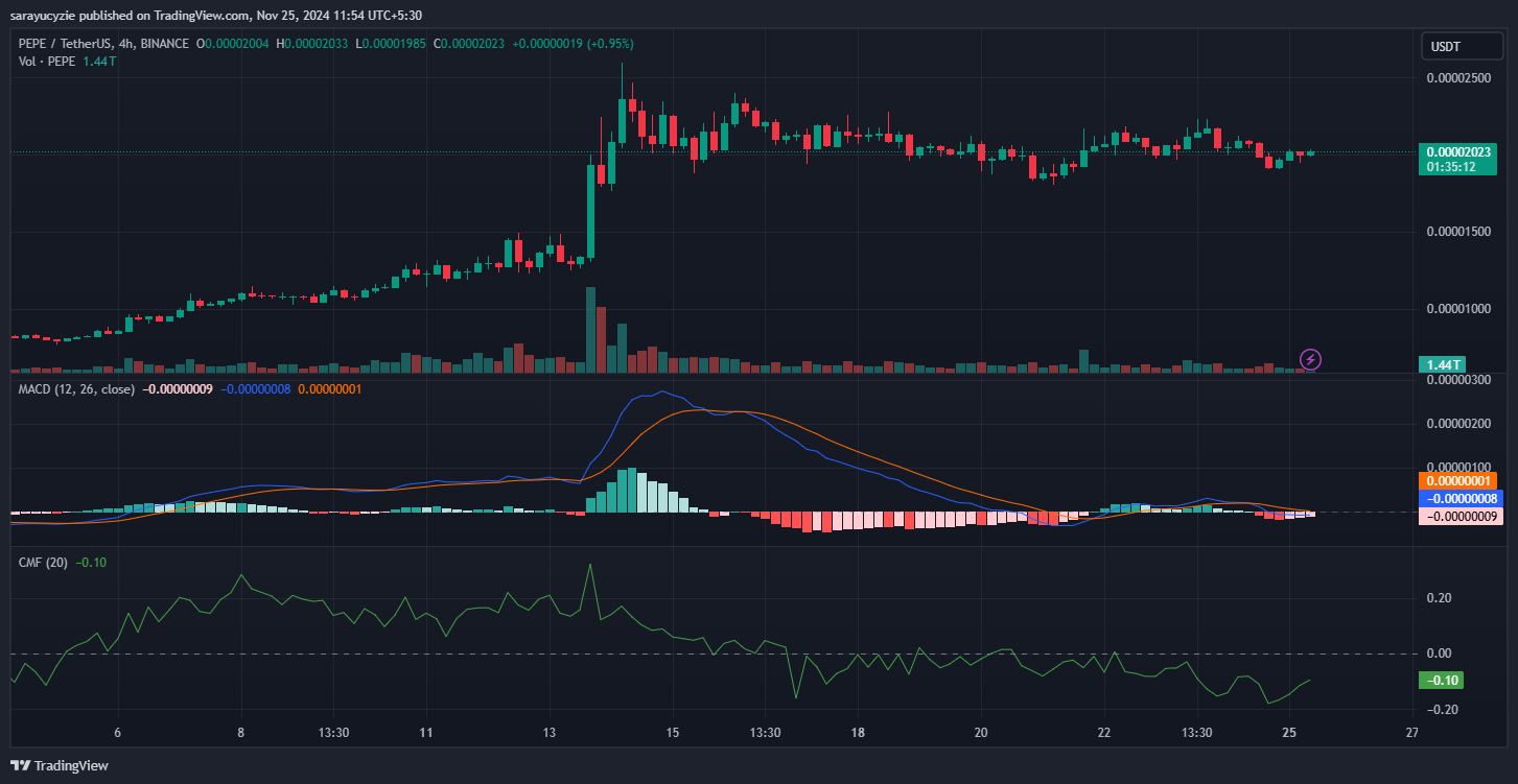 PEPE Faces Crucial Resistance Amid Price Stagnation image 0