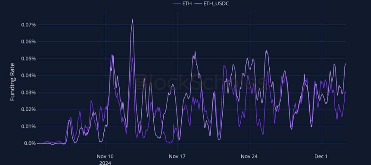Crypto Derivatives: Analytics Report – Week 49 image 9