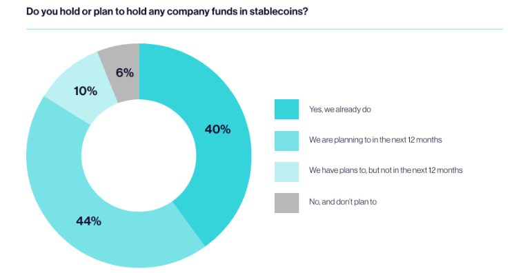 European Tech Startups Eye Stablecoins, But Risks Stall Adoption image 1