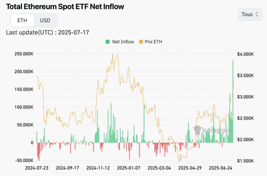 Ethereum à 10 000 dollars et XRP à 15 dollars ? Voici les signaux à surveiller impérativement image 1