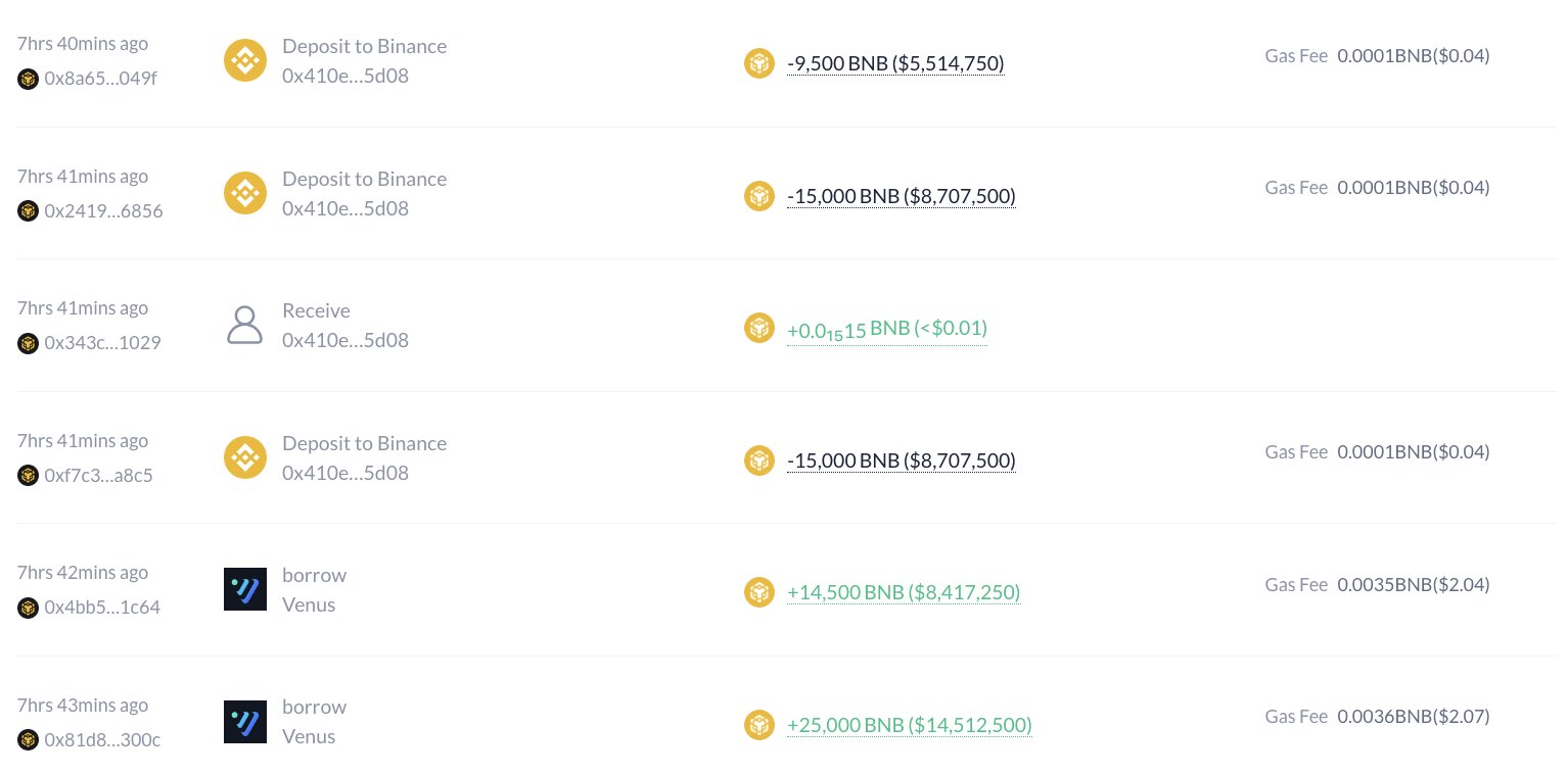 巨鲸动向追踪：EIGEN 三大做市商之一 Galaxy Digital 提取 47 万枚 $EIGEN，价格上涨近 8% image 2
