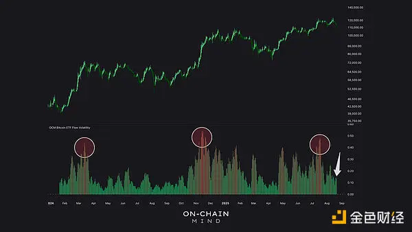 Поглинаючи 7% обігу: як bitcoin ETF непомітно змінюють структуру ринкової пропозиції? image 4