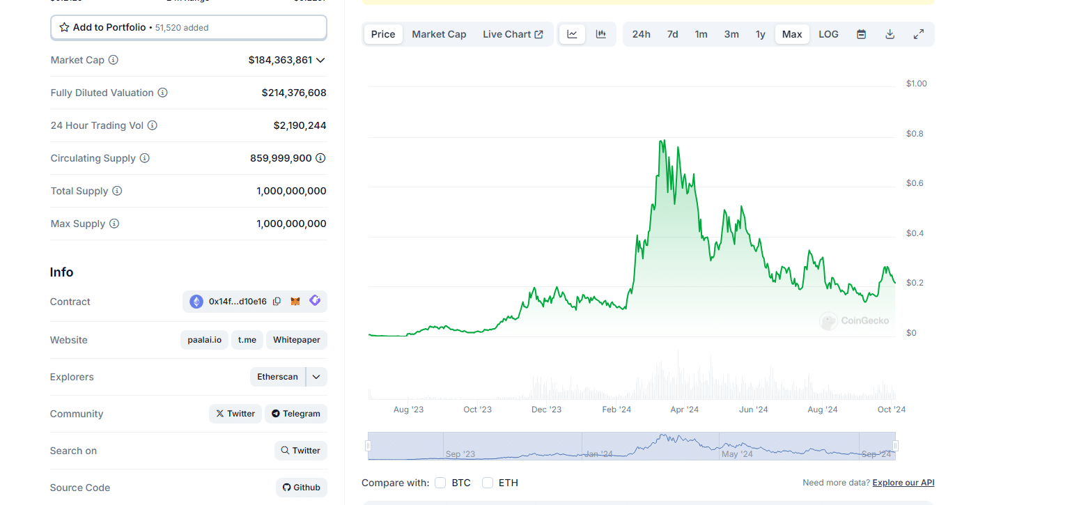 AI Crypto Dip Is Generational Buying Opportunity: Don’t Miss These 3 Artificial Intelligence Crypto image 9