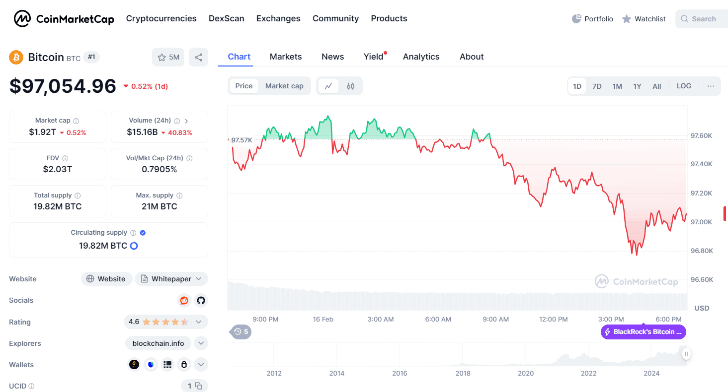 Actualités Bitcoin : Le cours du BTC reste incertain face au déclin du réseau et aux développements institutionnels. image 0