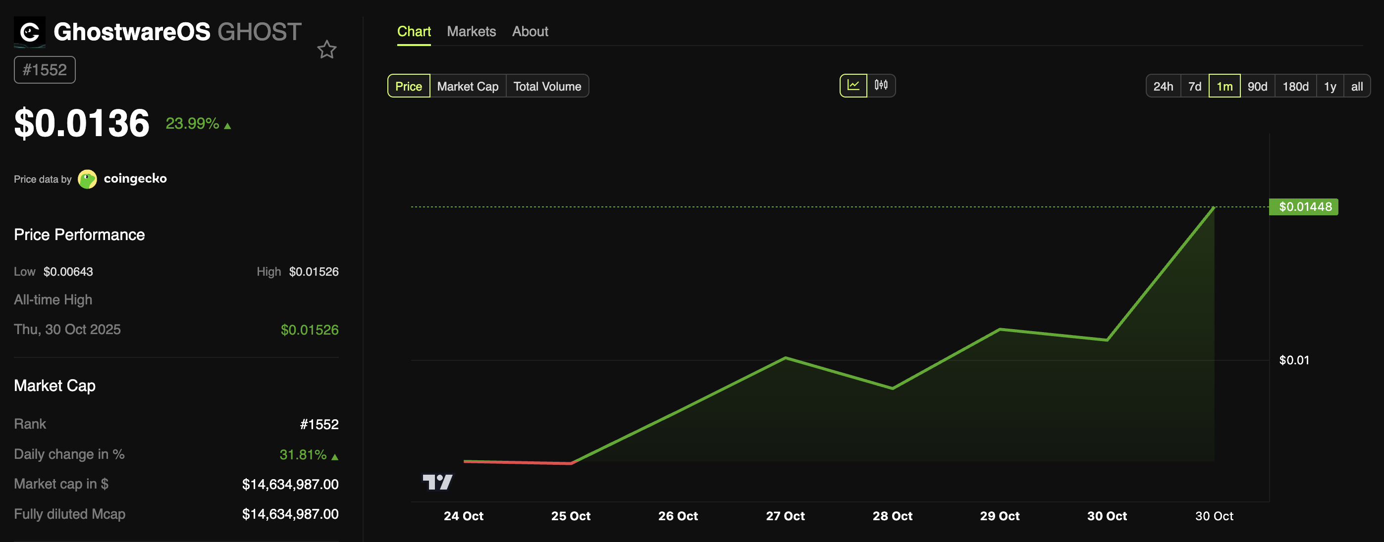 Trader Who Made Over $12 Million from MELANIA and TRUMP Just Bought This Altcoin image 1