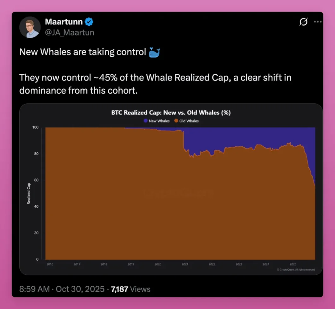 加密市場的板塊輪動真的已經失效了嗎？ image 2