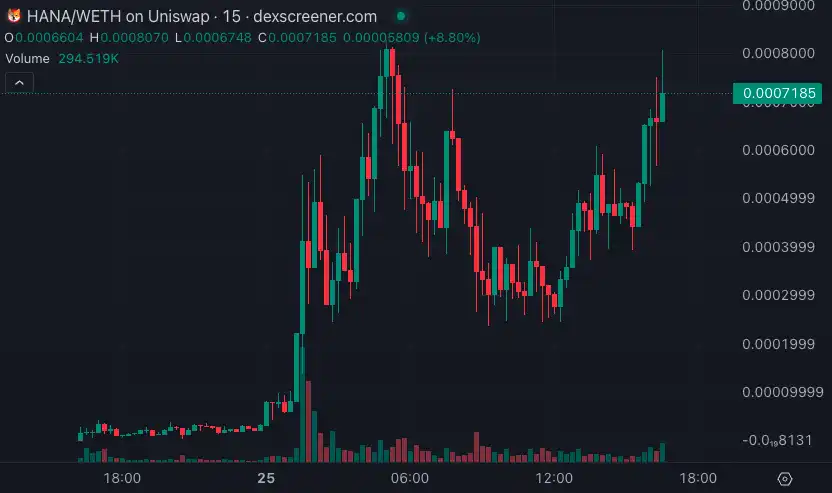 Ethereum recreates “a hundred dogs barking”: SHIBA prototype dog meme grows 50 times in one day image 1