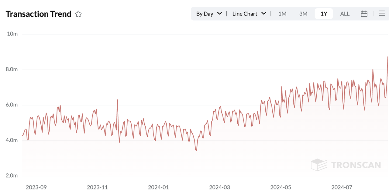 深度解读:Ethereum、Solana和Tron三大公链的收入可持续性 image 13