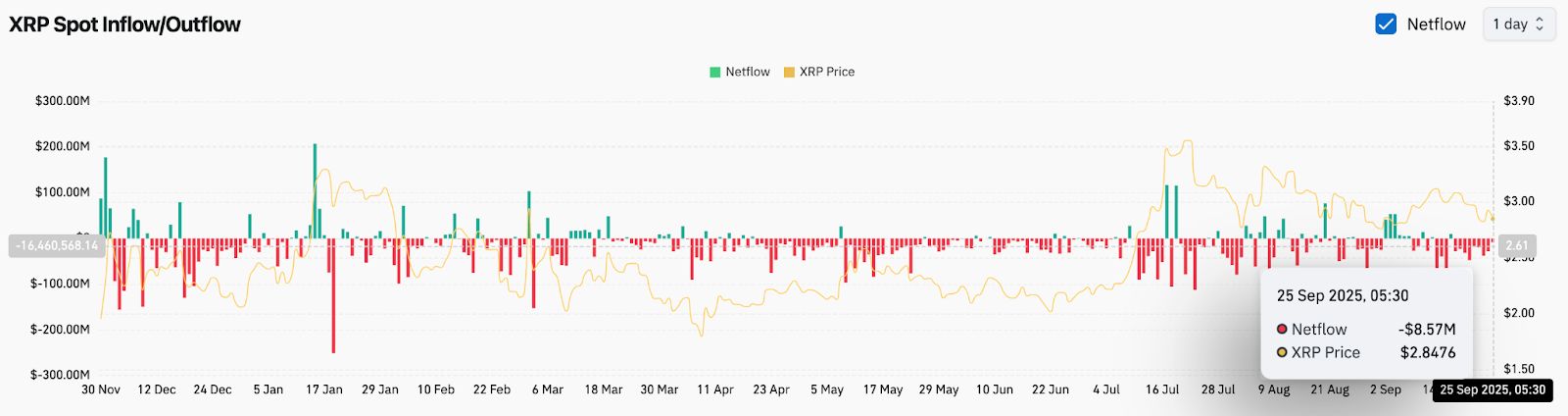 Previsão de Preço do XRP: A aprovação do ETF pela SEC pode impulsionar uma recuperação acima de US$ 3? image 3