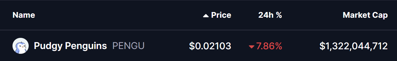 Pudgy Penguins(PENGU)が重要なブレイクアウトを再テスト中 – 反発するのか? image 0