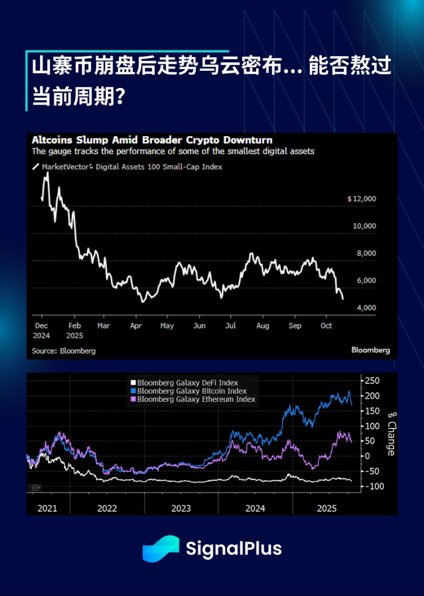SignalPlus 宏观分析特别版:何为”上涨十月”? image 8