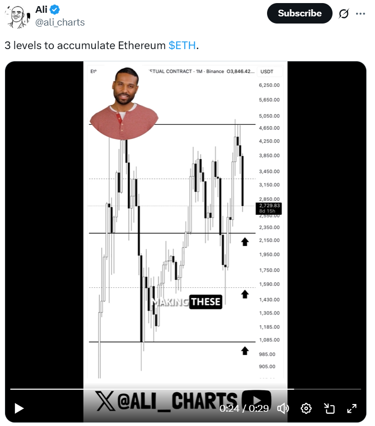 ¿Precio de Ethereum a 1.500 $? Un analista revela los mejores niveles de compra de ETH image 1