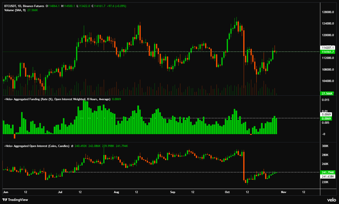 Trump Shakes Markets While Gold and Cryptocurrency Chart New Paths image 4